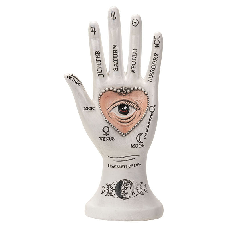 Palmistry Hand Zodiac
