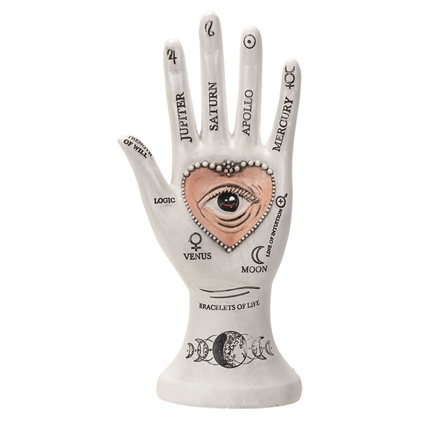 Palmistry Hand Zodiac